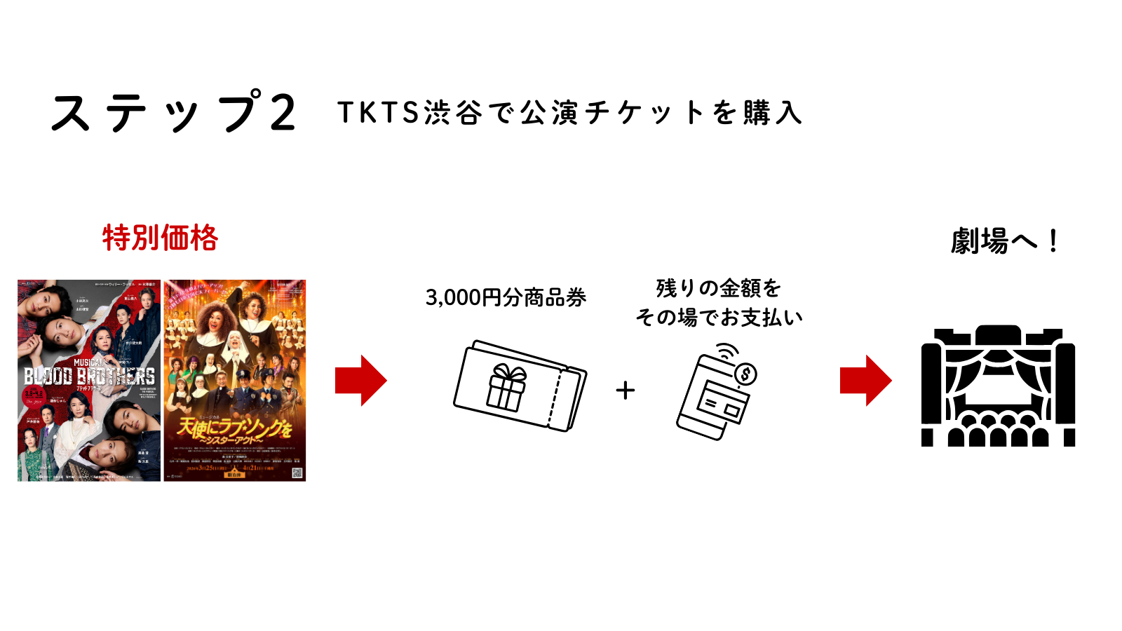 ステップ２：TKTS渋谷で公演チケットを購入し、劇場へ